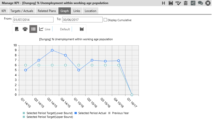 KPI Graphs